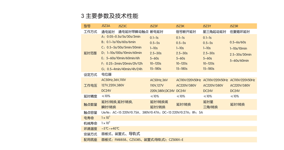 JSZ3系列时间继电器技术参数 继电器参数;JSZ3系列时间继电器