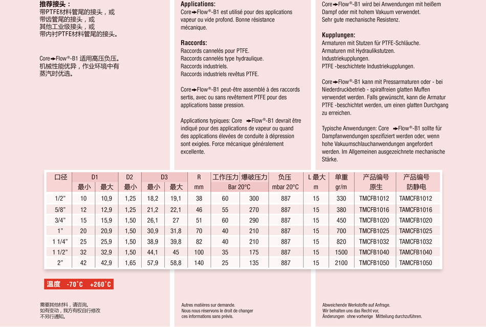 Core Flow ；Core Flow-B1 ；Core Flow-A/B1