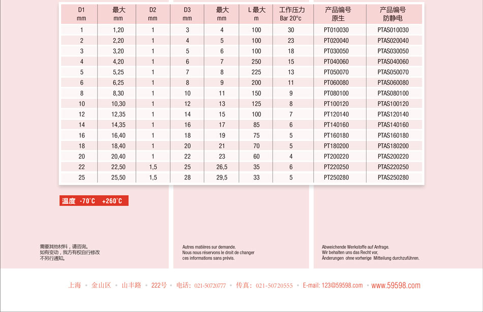 Tube Flow P Tube Flow P