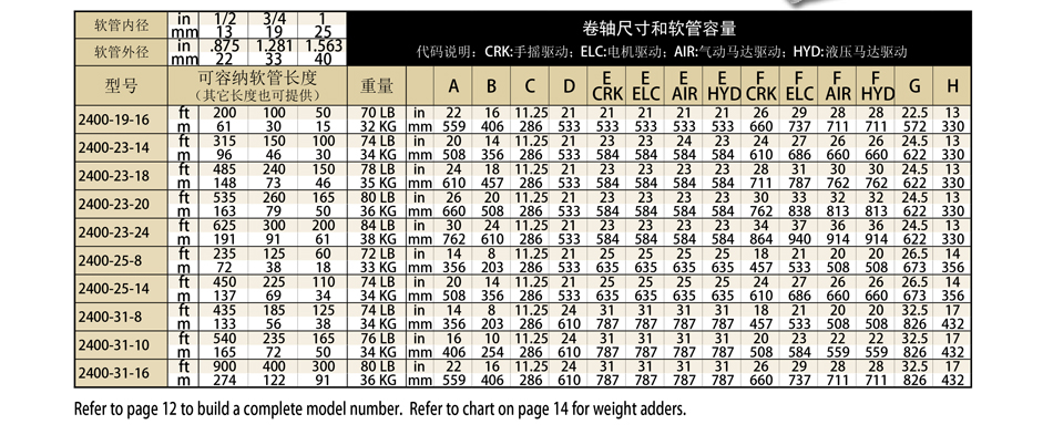 重型卷管器规格 卷管器尺寸规格;卷管器重量